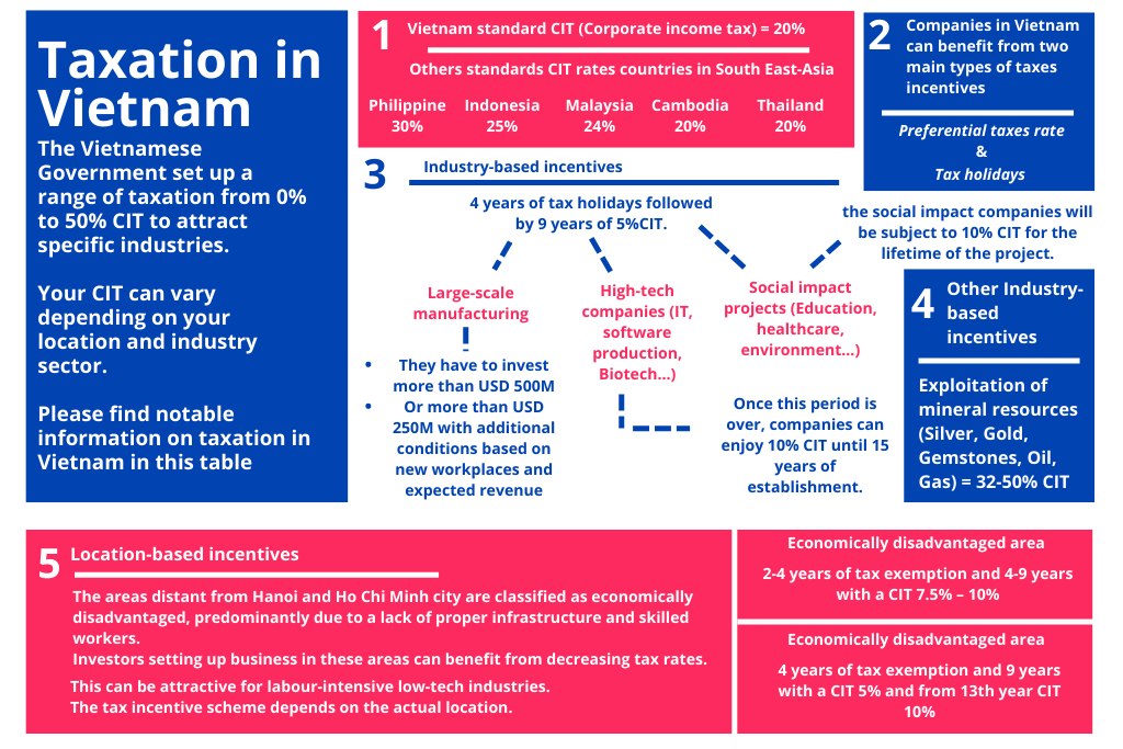 Vietnam and the China Plus One Strategy for supply chain