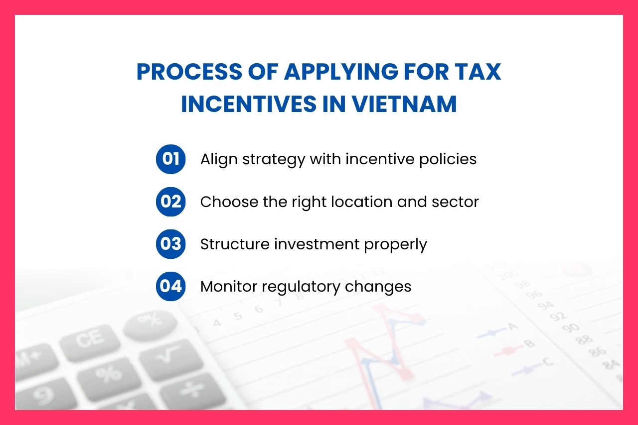 Process of applying for tax incentives in Vietnam through IRC and tax compliance steps.