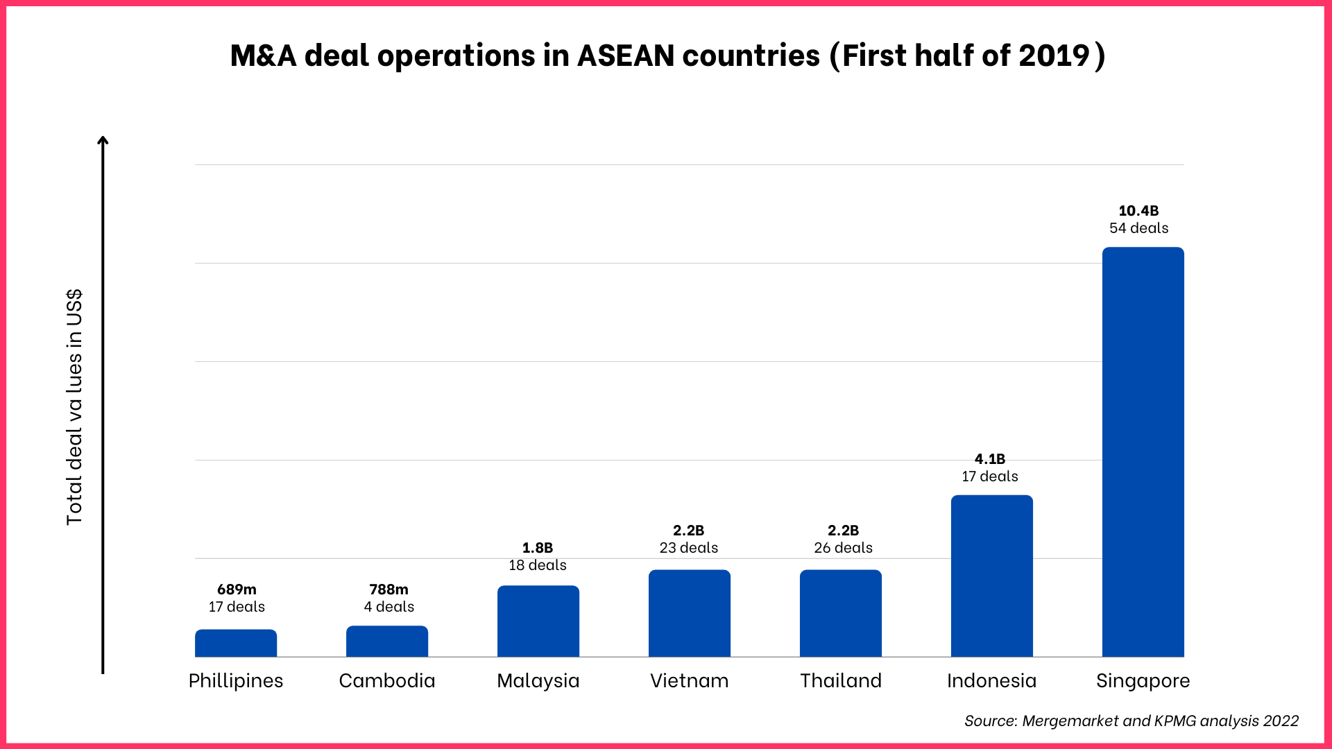 M&a Deal Operation In Asean Countries (first Half Of 2019)