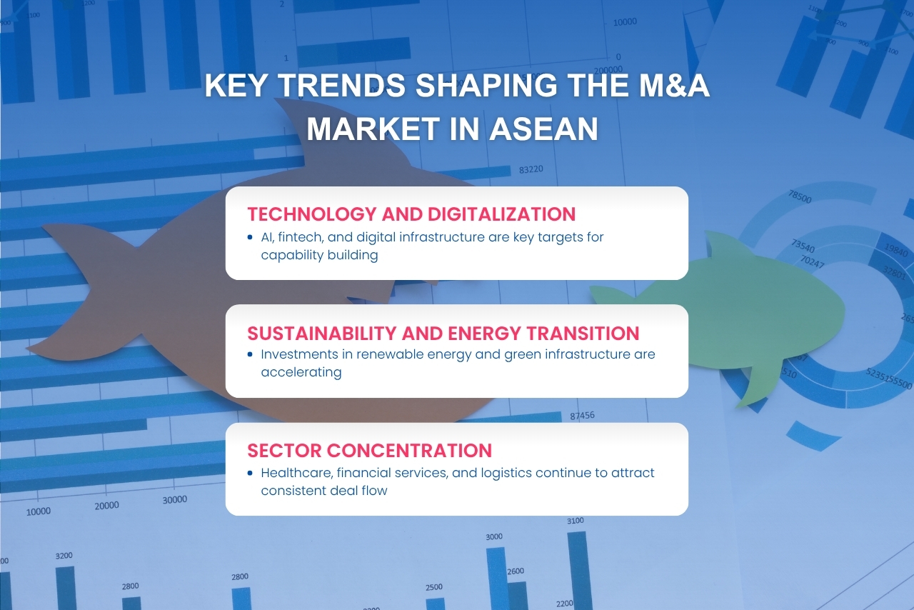 Key trends driving merger and acquisition activity in the ASEAN market.