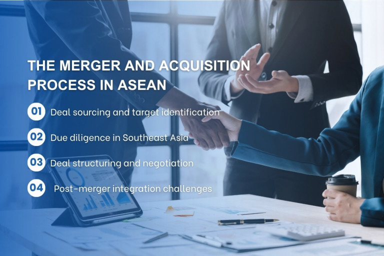 Merger and Acquisition Services (M&A) in ASEAN (2026 Update)