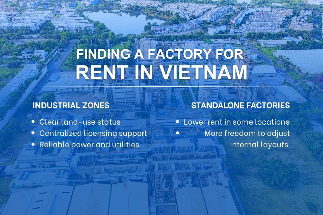 Comparison between industrial zones and standalone factories in Vietnam, highlighting differences in compliance, utilities, and risk.