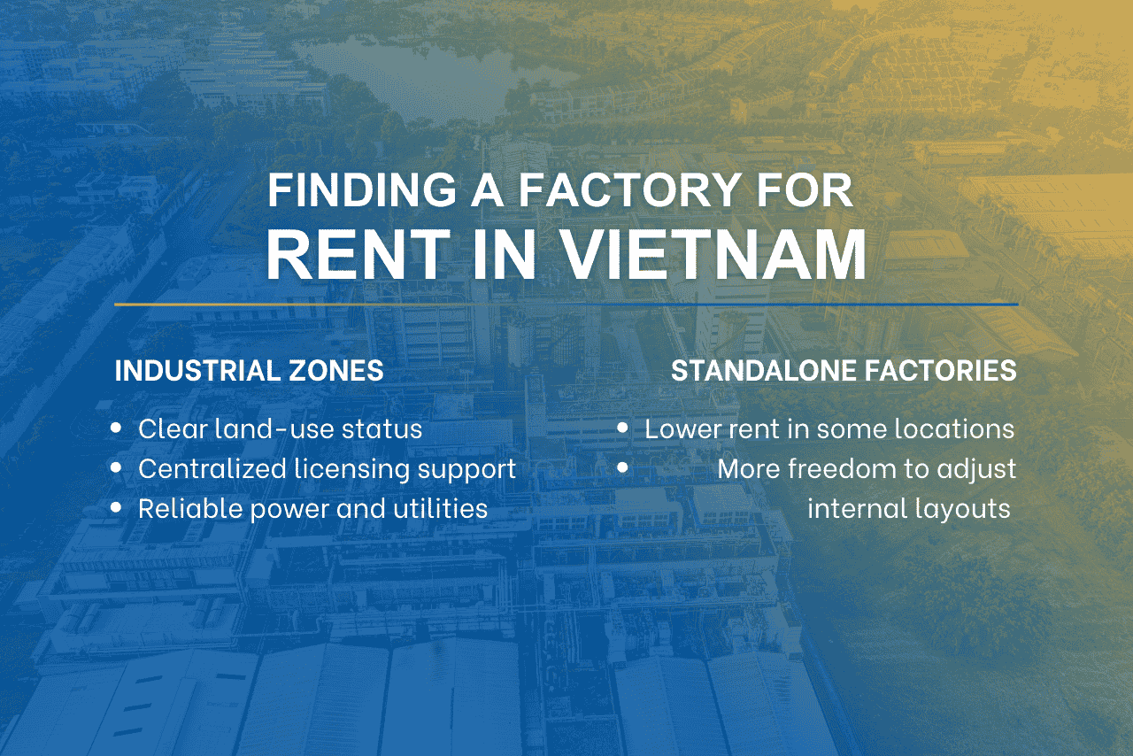 Comparison between industrial zones and standalone factories in Vietnam, highlighting differences in compliance, utilities, and risk.
