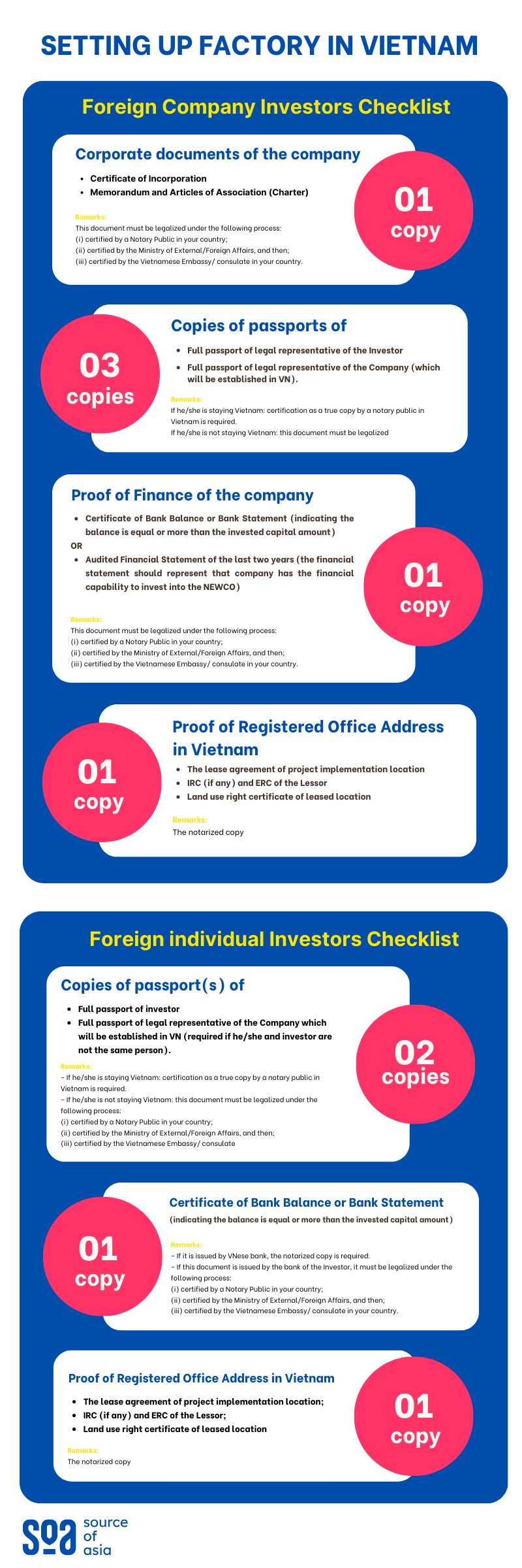 Soa Expertise Article 23 Infographic