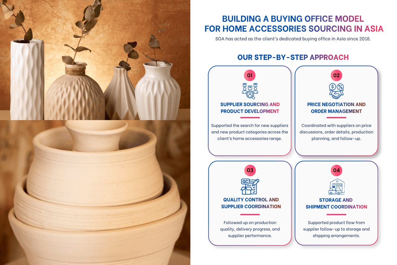 Buying office model for home accessories sourcing in Asia