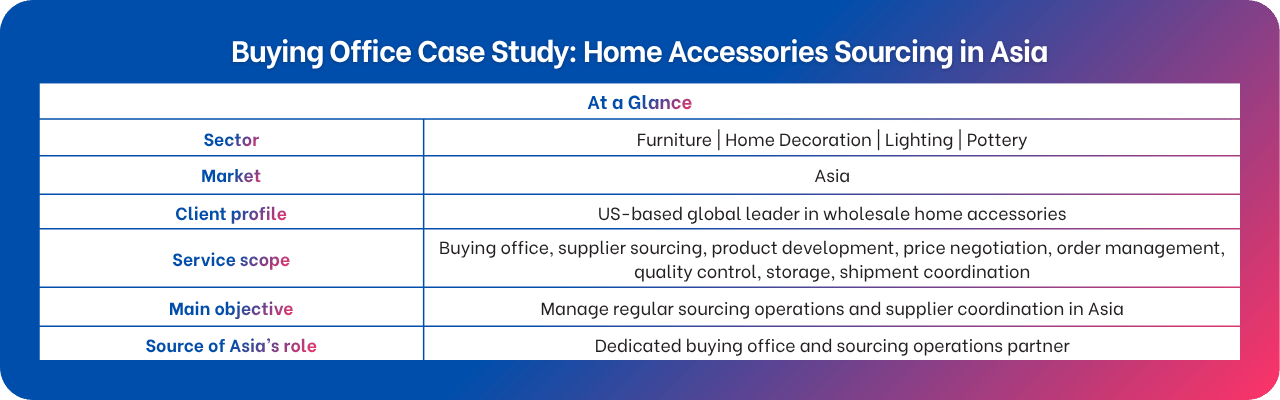 Buying office case study for home accessories sourcing in Asia