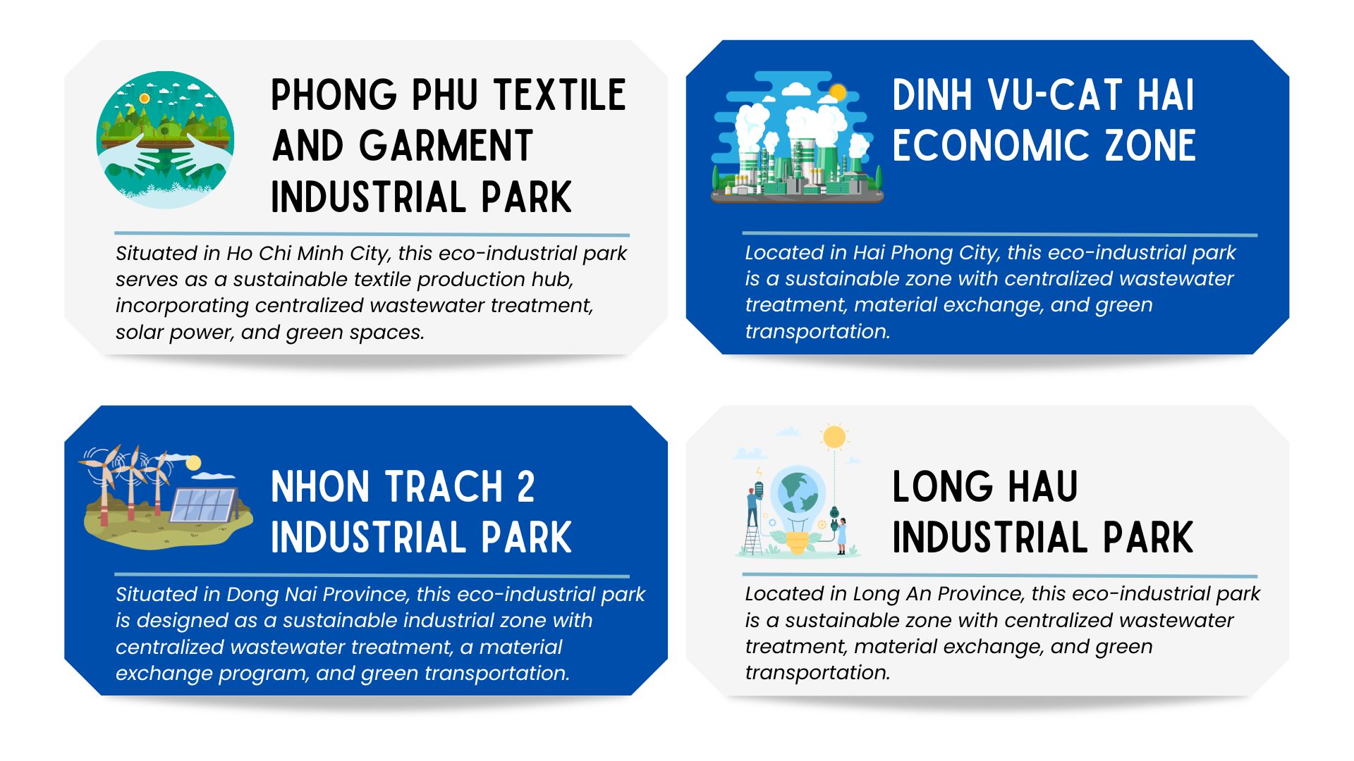 Green Ambitions: Navigating Challenges in Vietnam’s Eco-Industrial Landscape Eco-industrial parks (EIPs) in Vietnam