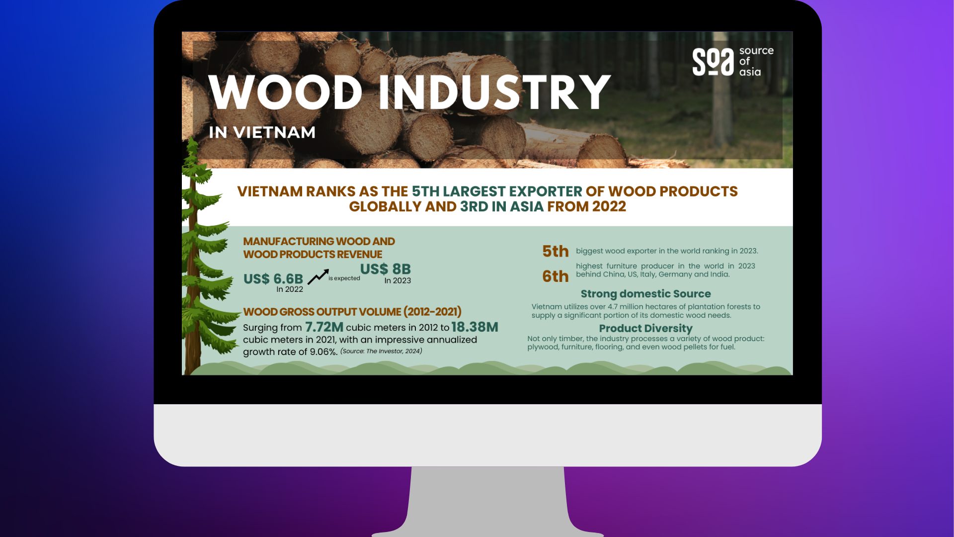 Vietnam wood industry