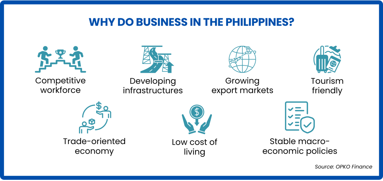 Doing business in the Philippines - Tax &amp; Regulation Overview