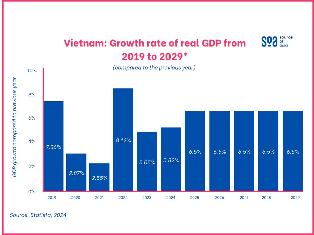 vietnam labor market