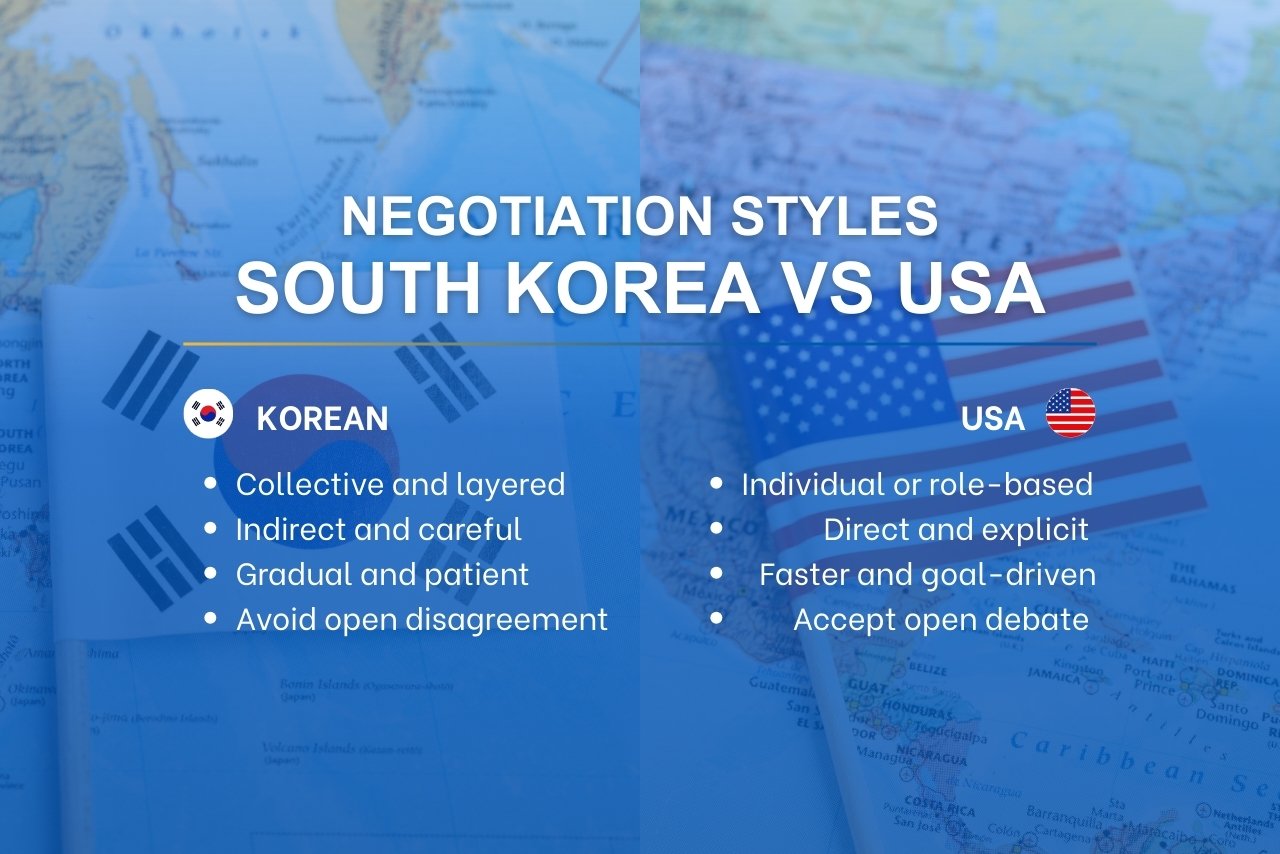 Business Negotiation Styles in South Korea and the USA