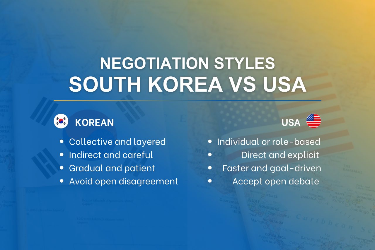 Business Negotiation Styles in South Korea and the USA