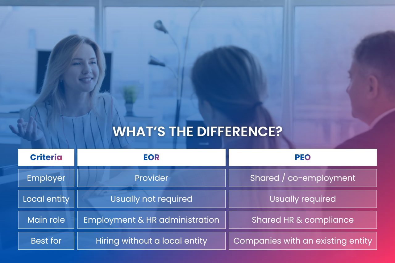 Comparison of EOR and PEO employment models in Vietnam