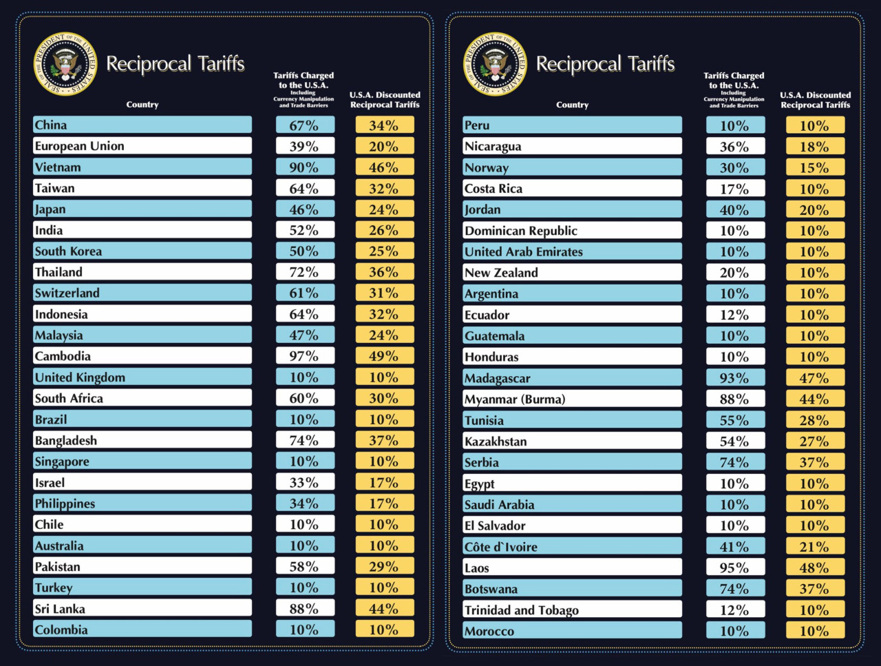 Understanding the U.S.-Singapore Free Trade Agreement (USSFTA) and Its Impact on Tariffs in 2025