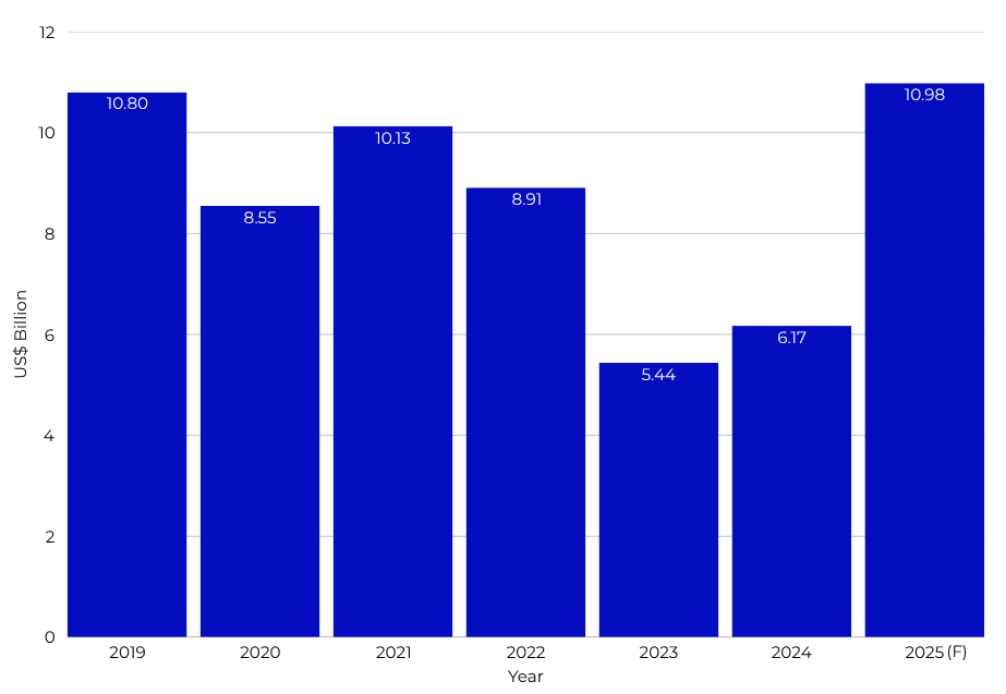30 Year Relation United States tralde relation