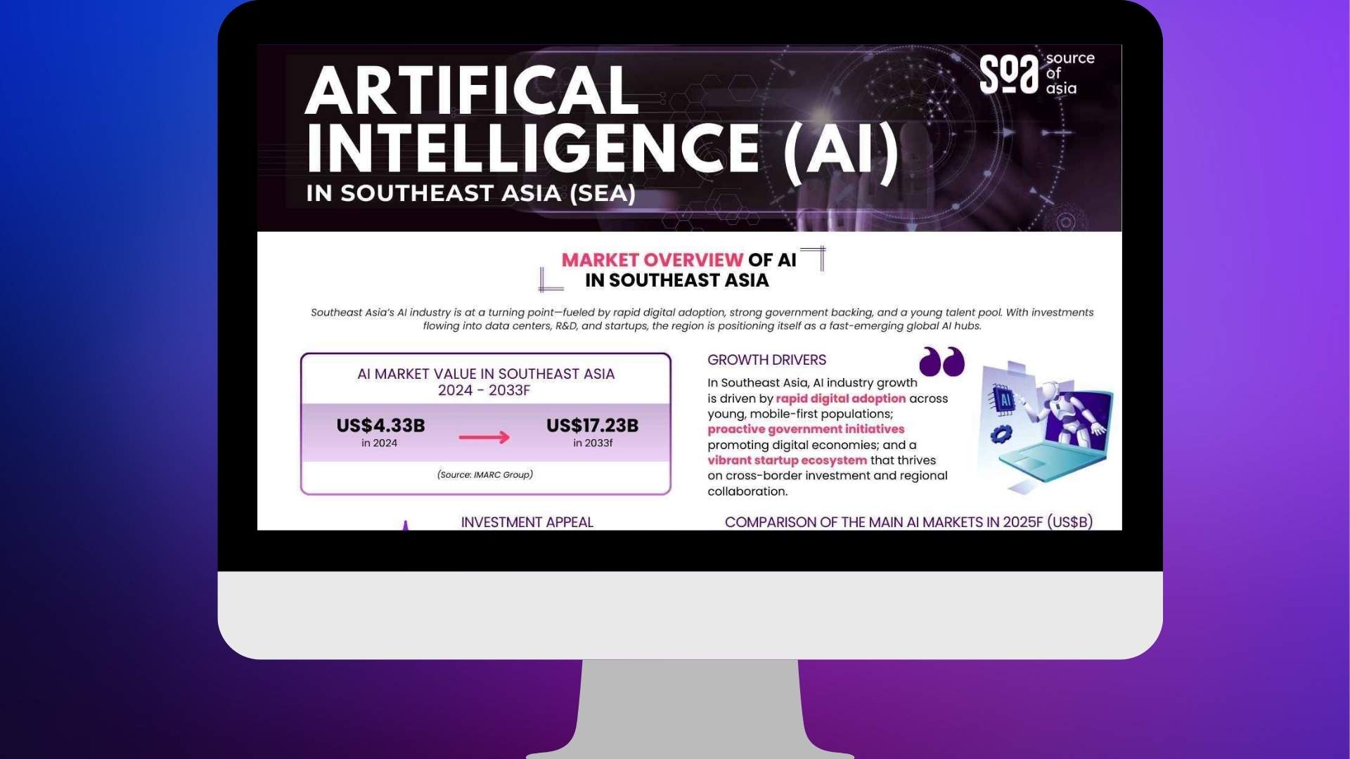 Ai In Southeast Asia Thumbnail for Sectorial Note