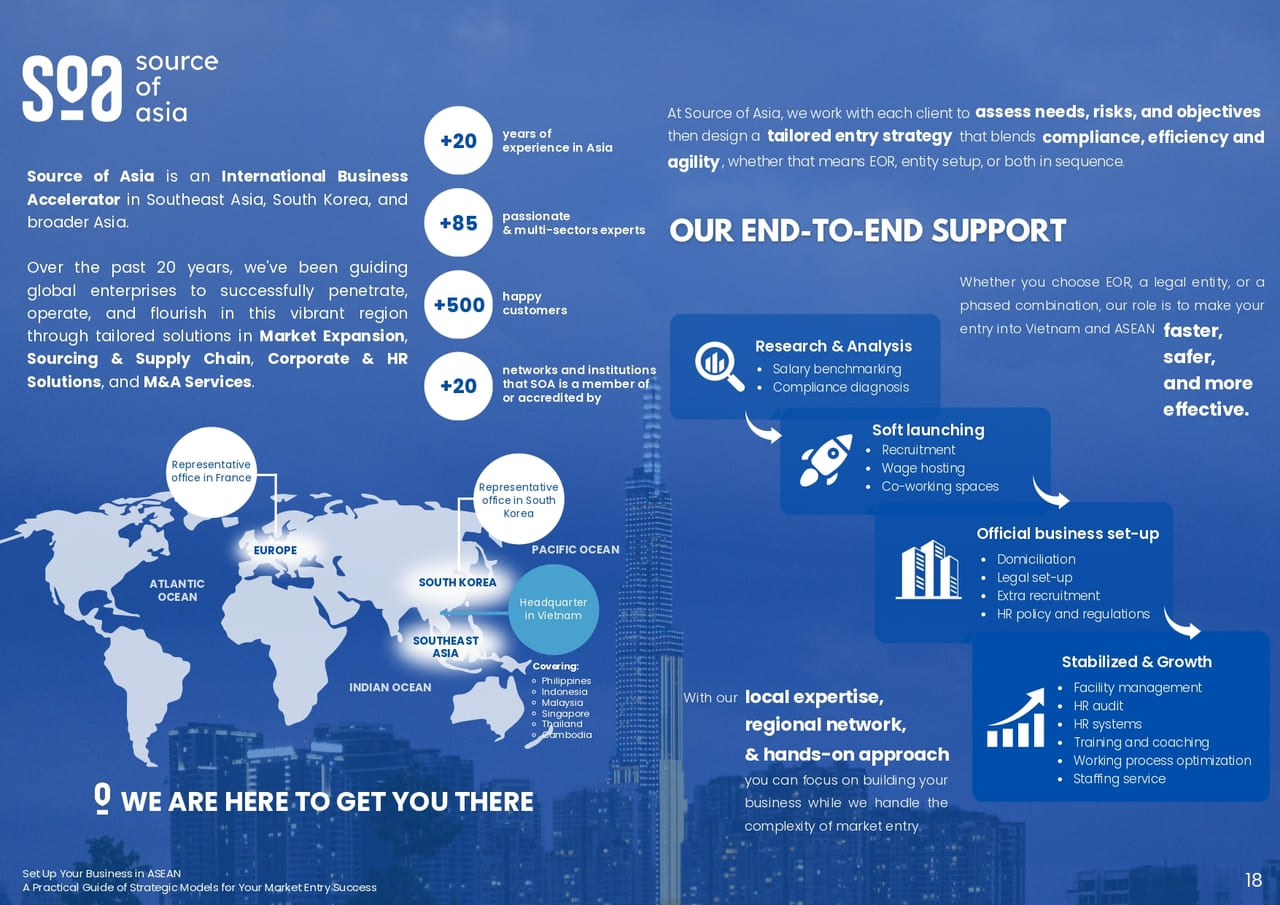 Set Up Your Business In Asean End To End Support Soa