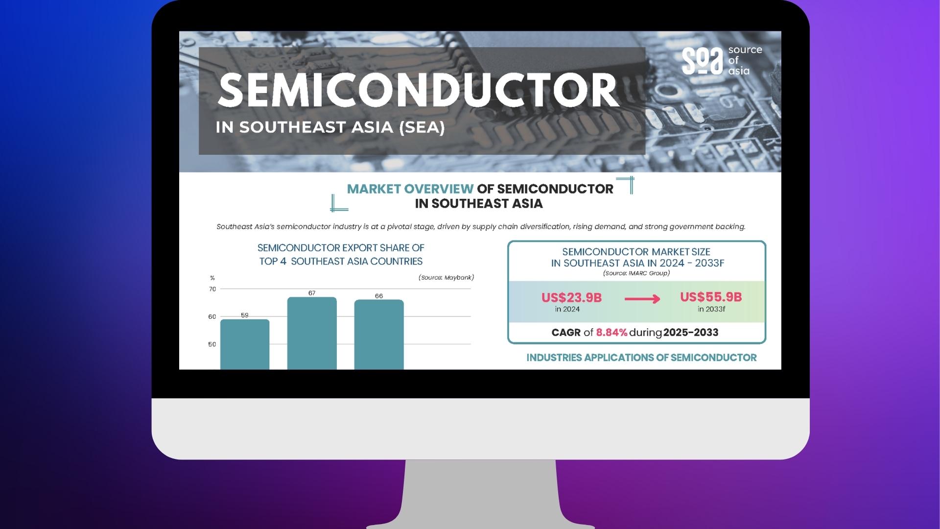 Semiconductor In Southeast Asia, semiconductor industry outlook, created By Source Of Asia