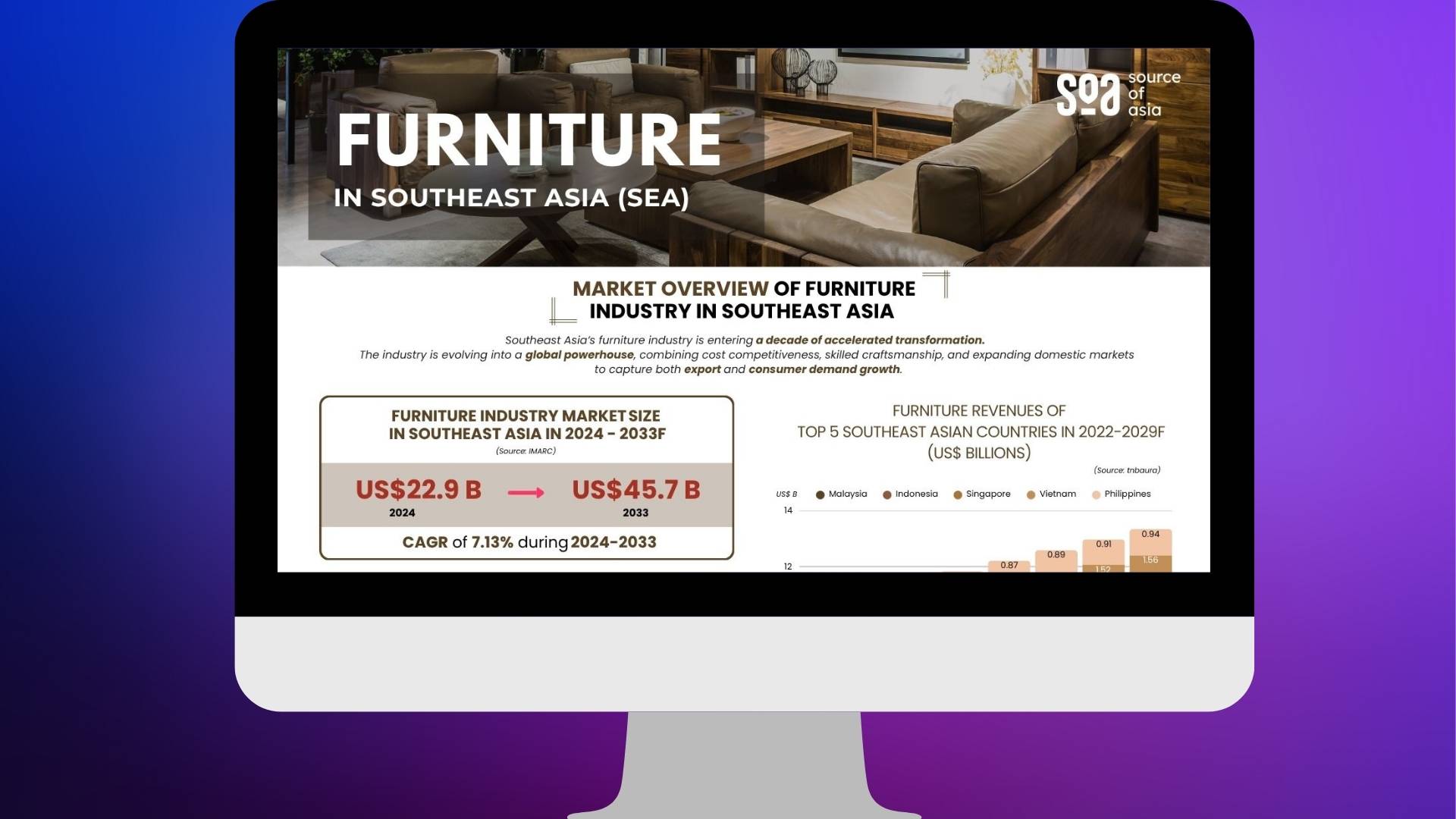 Furniture Southeast Asia Sectorial Note By Source Of Asia