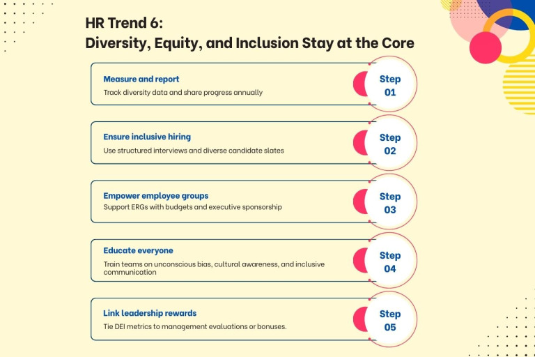 Top 6 HR Trends in 2026 Shaping the Future of Work (Update)