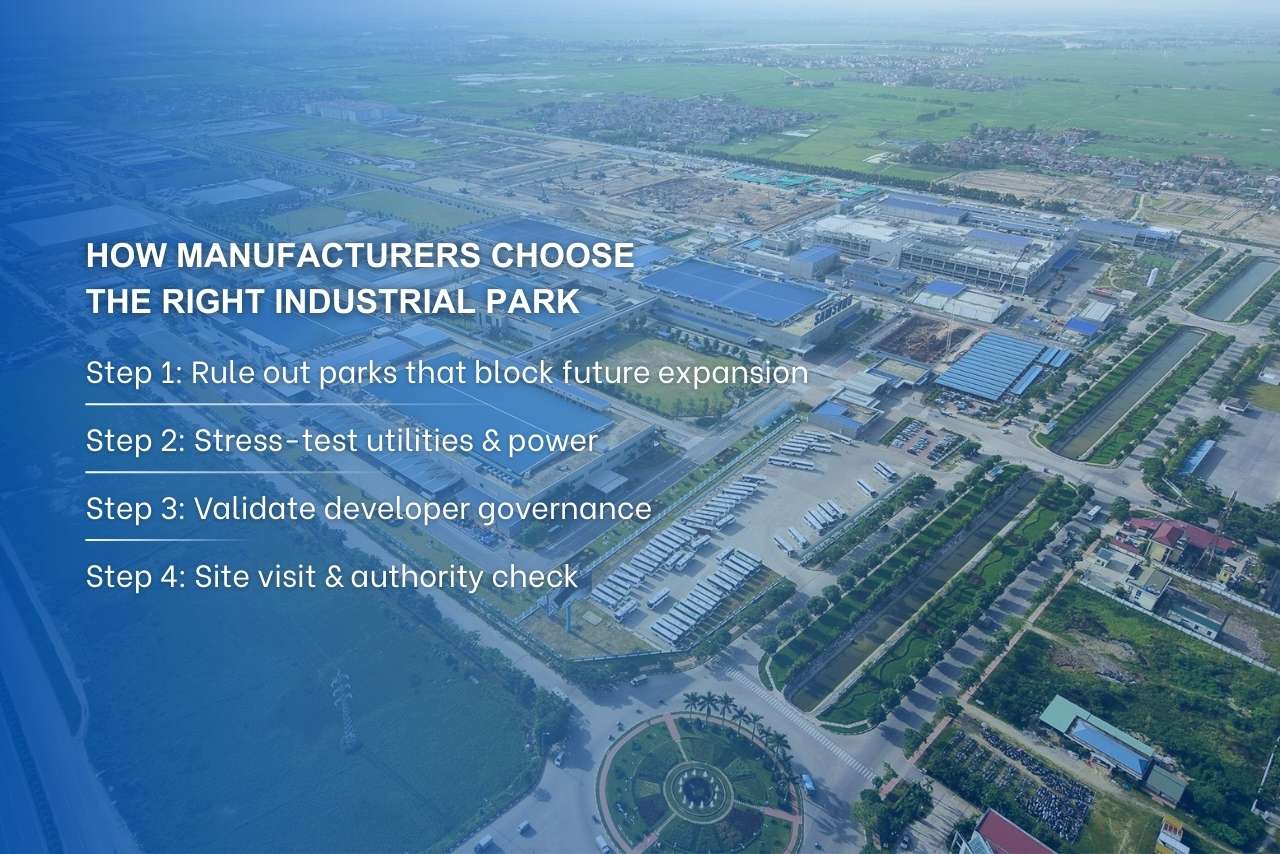 Manufacturers apply a four-step filtering process to select the right industrial park location in Vietnam.