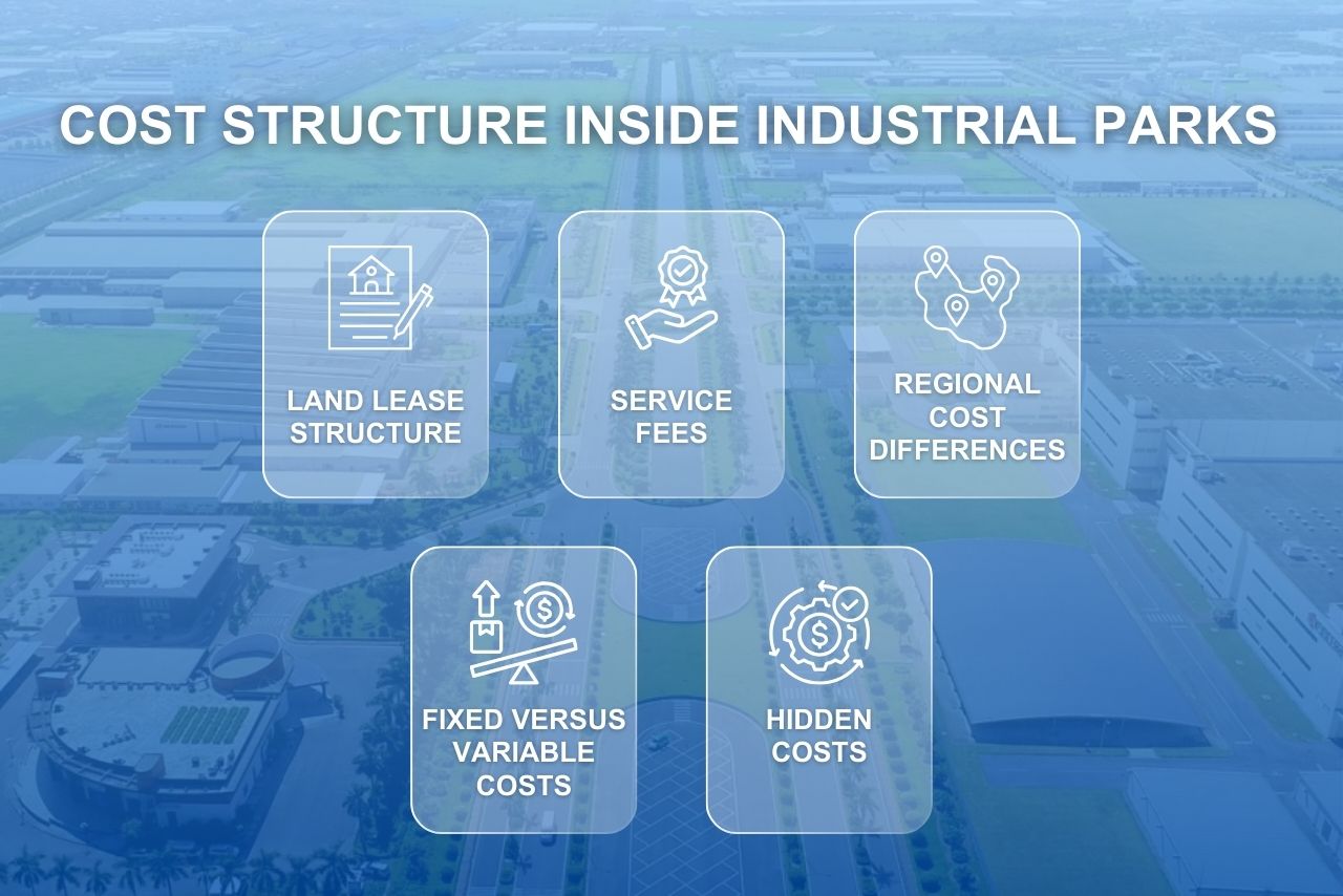 Industrial park costs extend beyond land price to include service fees, utilities, and hidden compliance expenses.