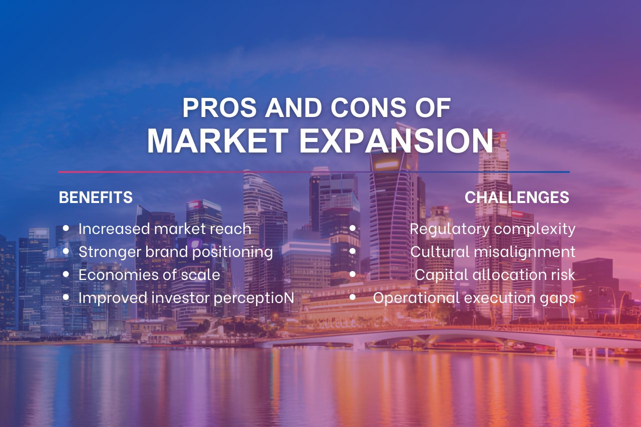 Pros and cons of market expansion strategy