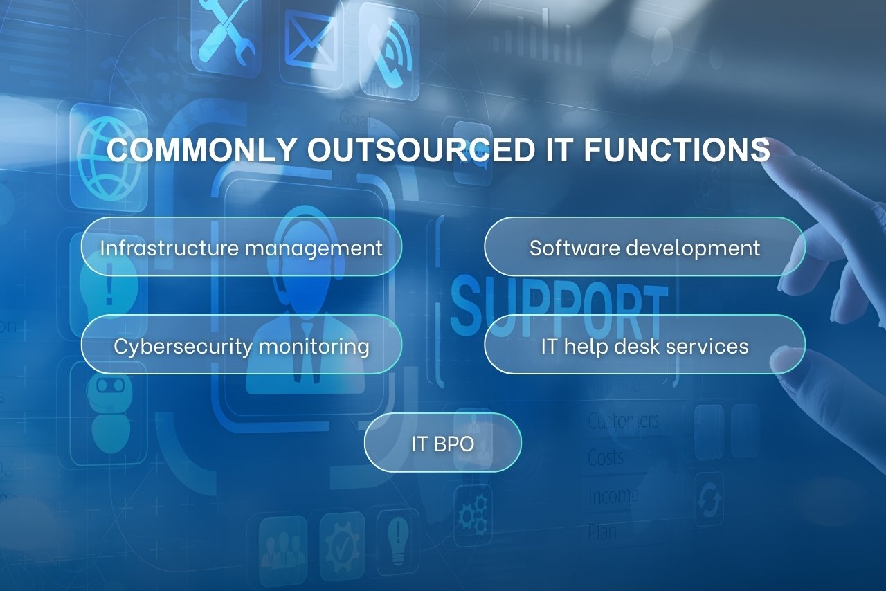 Common IT outsourcing services include software development, infrastructure management, cybersecurity monitoring, and help desk support.