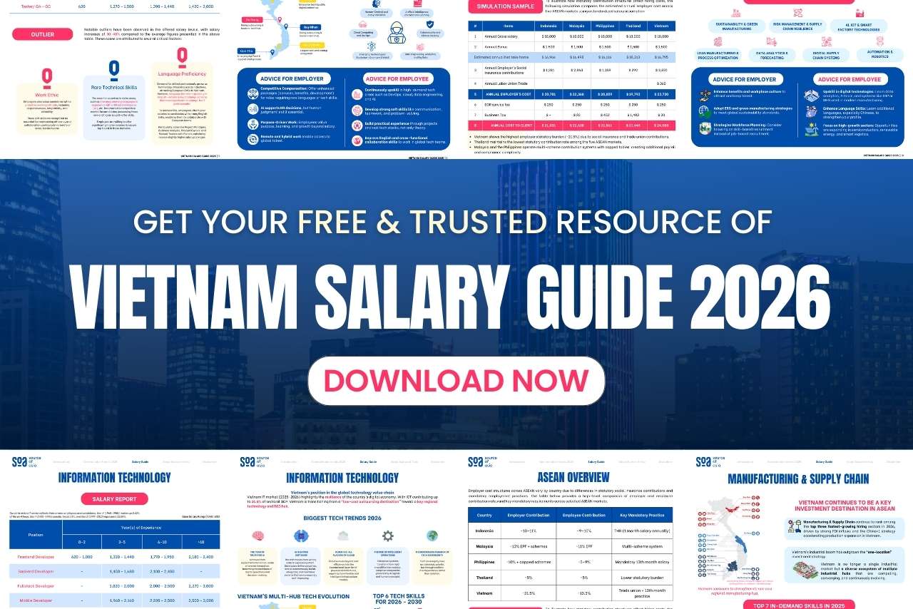 Inside Vietnam Salary Guide 2026. A labor market overview, salary benchmarks across key sectors, employer cost formula, and real hiring insights.