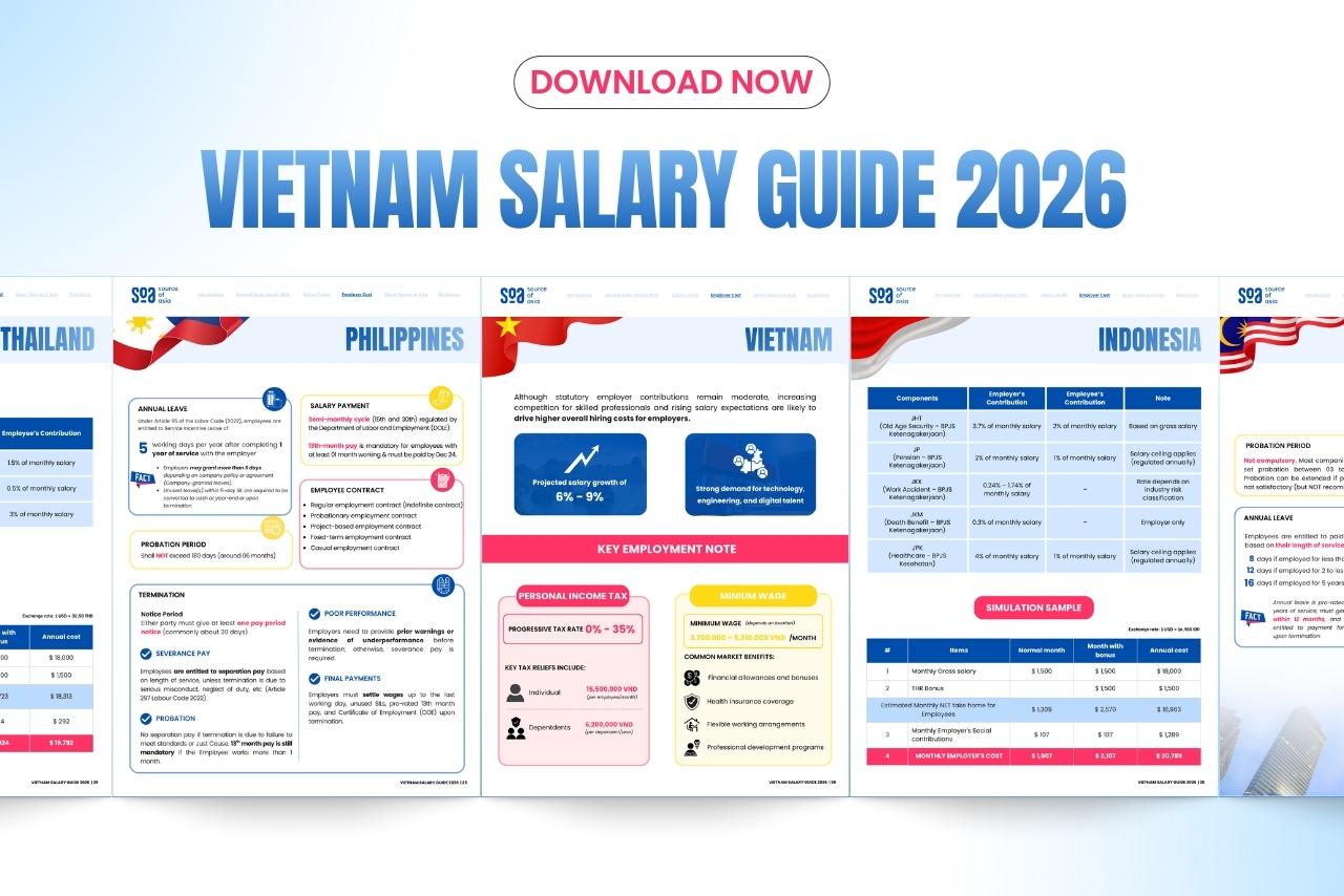 Employee cost structures, benefits, and contribution rates across ASEAN countries