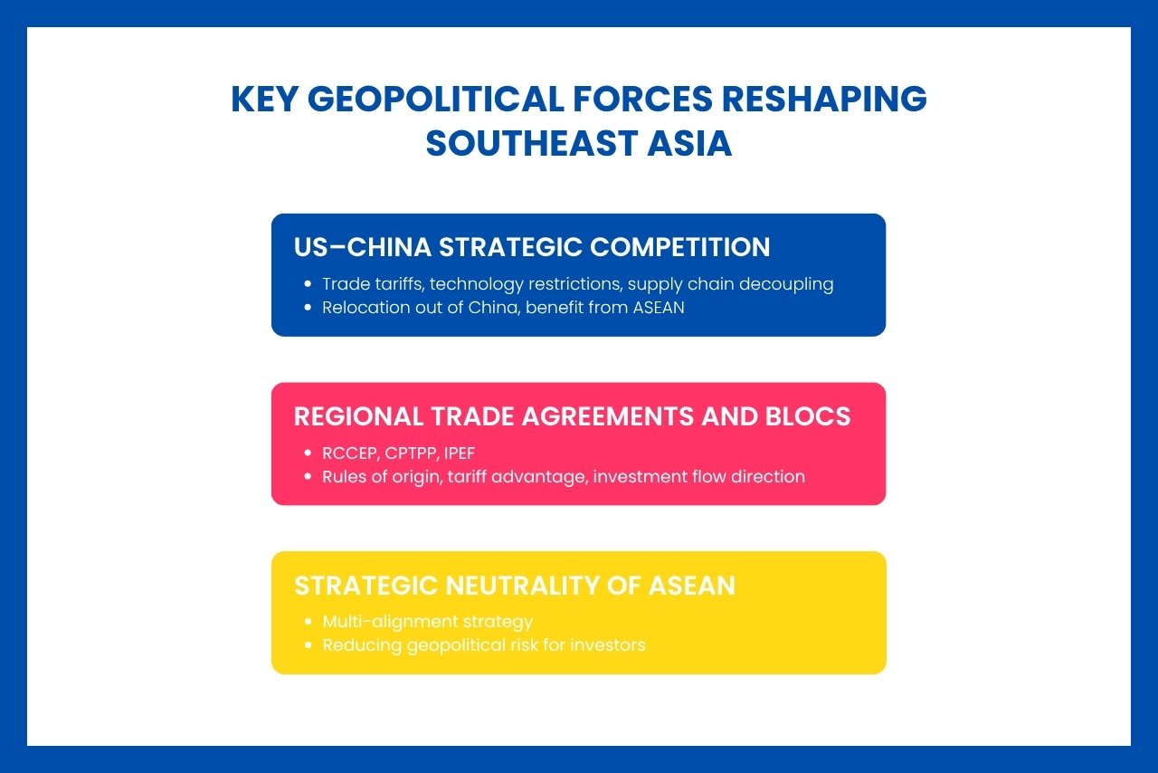 Geopolitical shifts in Southeast Asia are influencing trade, technology, and supply chain strategies for global businesses.