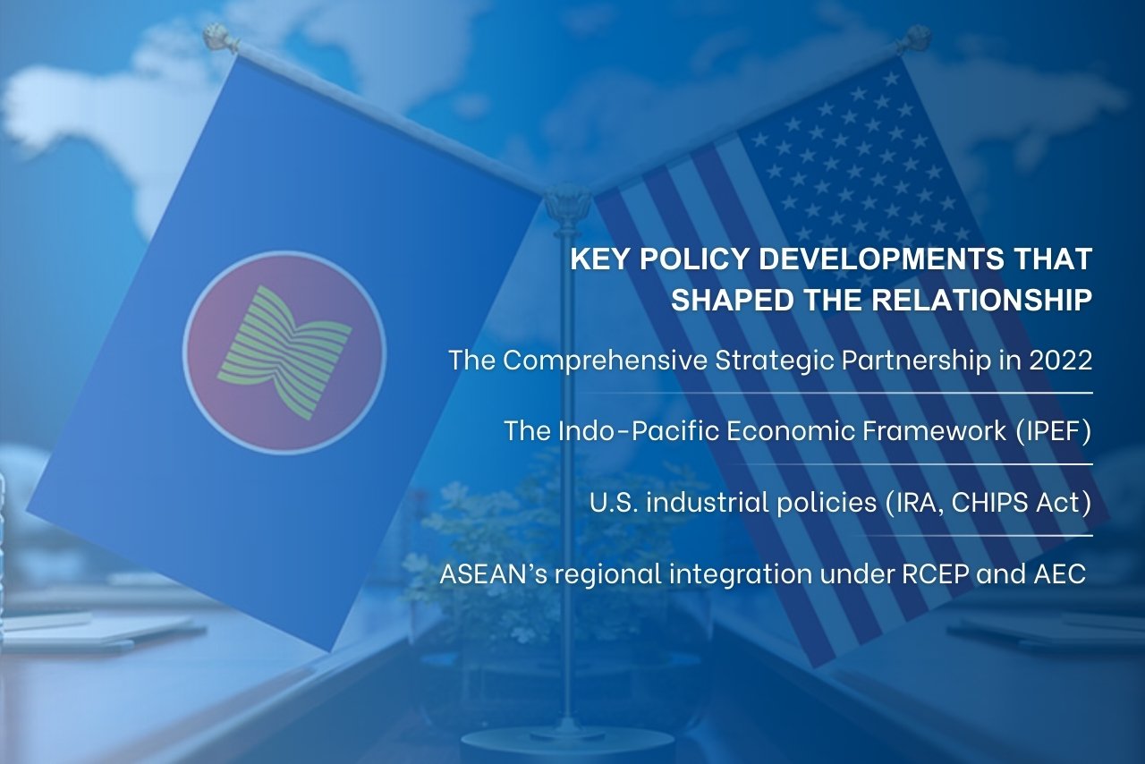 Key Policy Developments That Shaped The ASEAN-U.S. Relationship