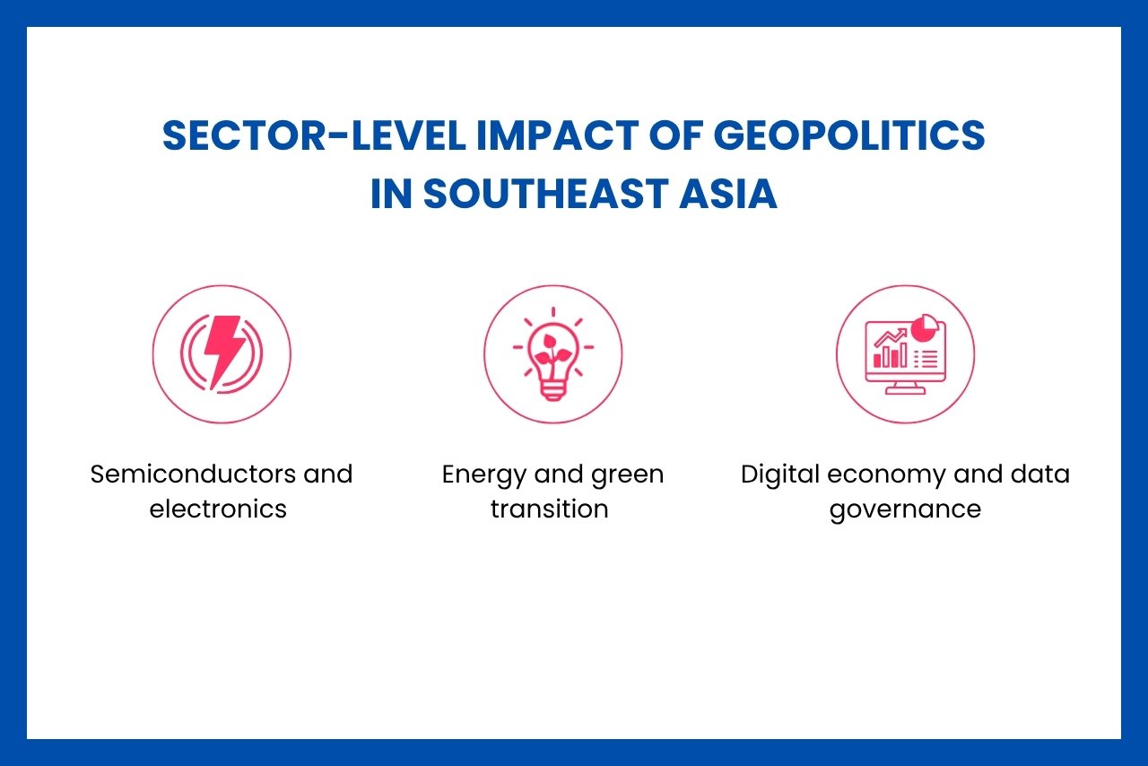 Geopolitical tensions reshape semiconductor, energy, and digital sectors, prompting supply chain diversification across ASEAN markets.