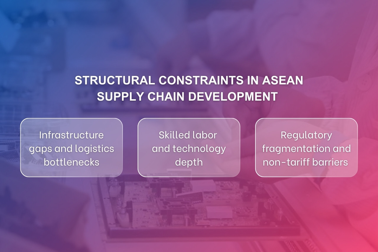 Key Structural Constraints in ASEAN Supply Chain Development