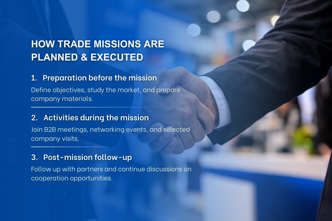 Process of planning and executing a trade mission, including preparation, meetings, and follow-up.