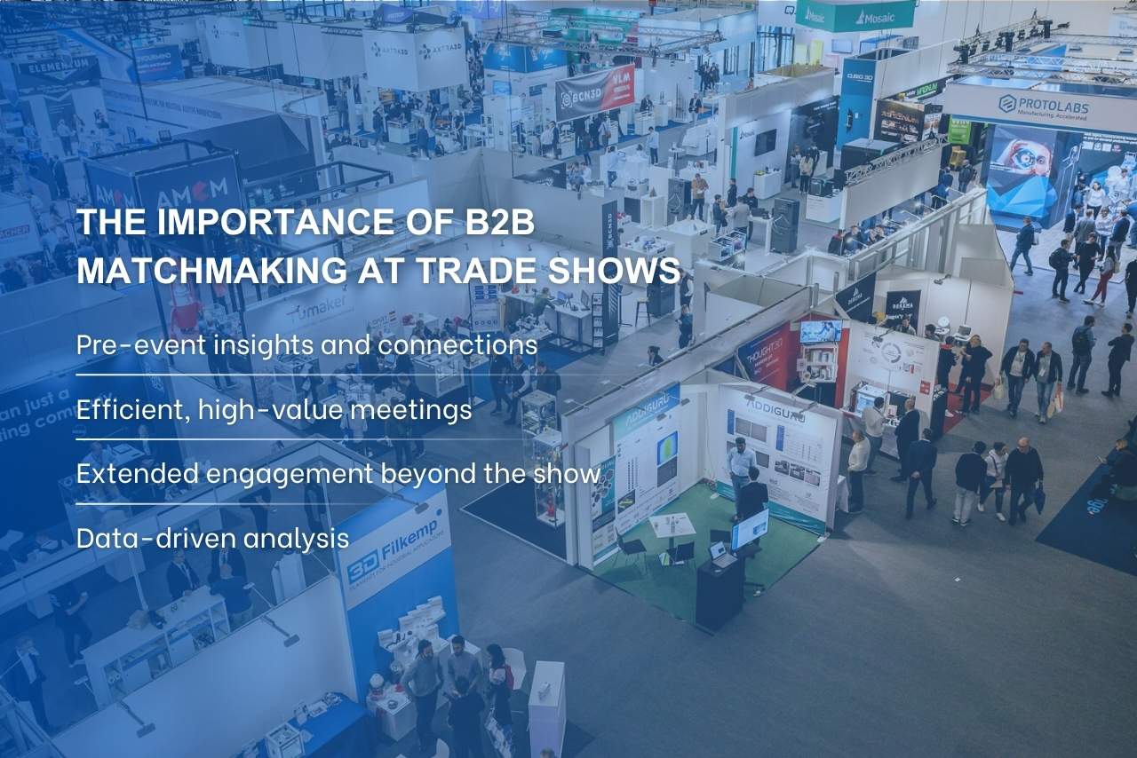AI-driven matchmaking connects companies with relevant partners, accelerating partnerships and boosting ROI at trade shows.