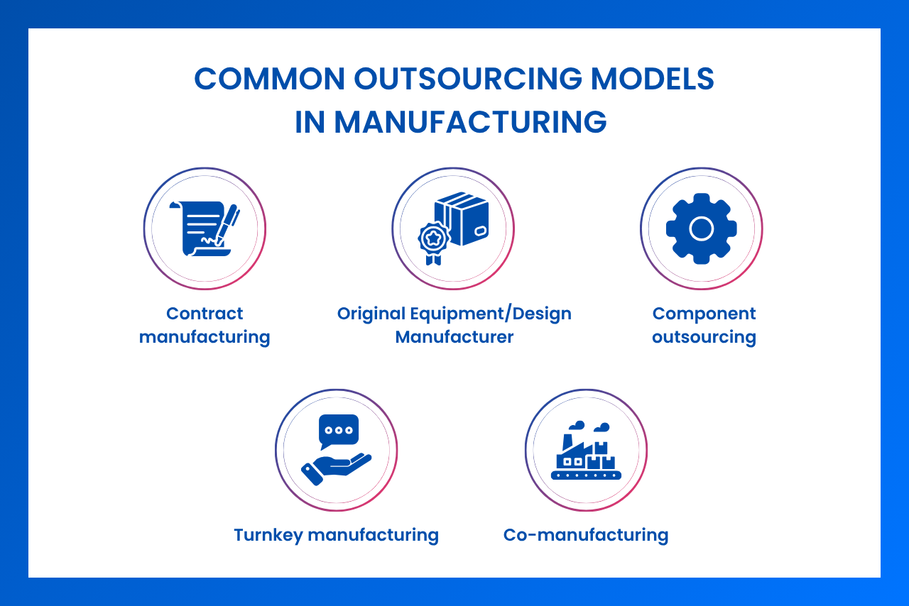 Common manufacturing outsourcing models include contract manufacturing, OEM, ODM, component outsourcing, and turnkey production.