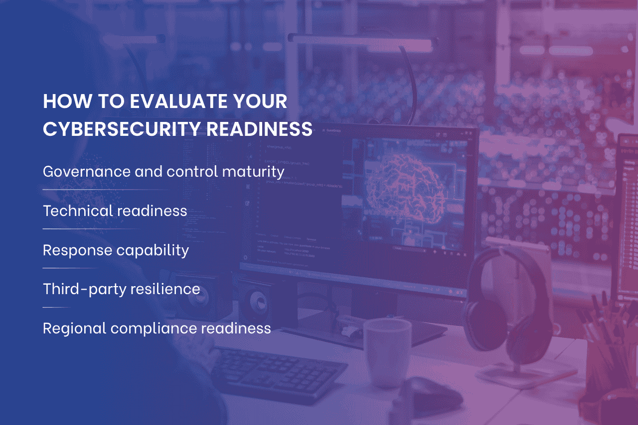 A structured cybersecurity readiness assessment evaluates governance, systems, response capability, vendors, and compliance before scaling into new markets.