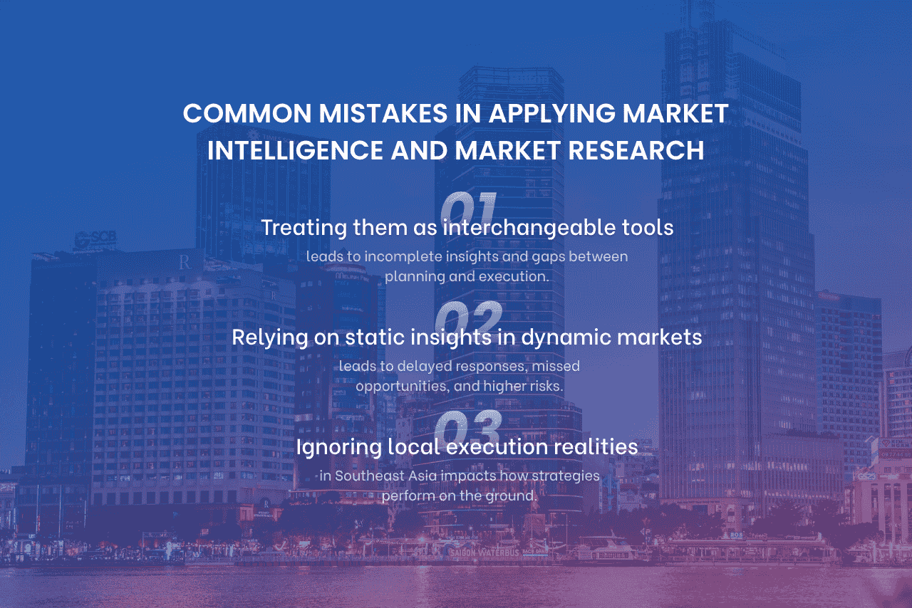 Common mistakes in using market intelligence and market research, leading to weak execution and risk.