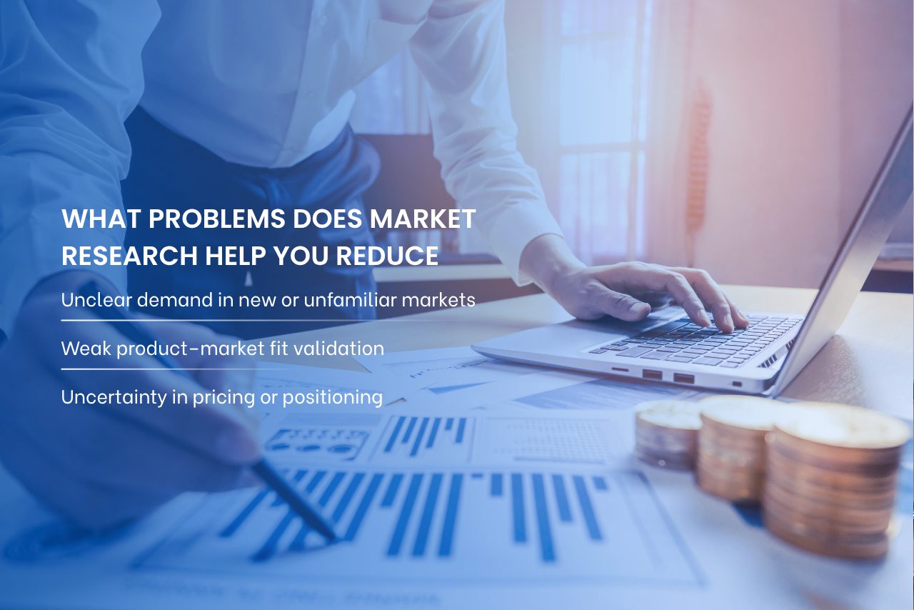 Market research reduces uncertainty in demand, pricing, and product–market fit before entering a new market.