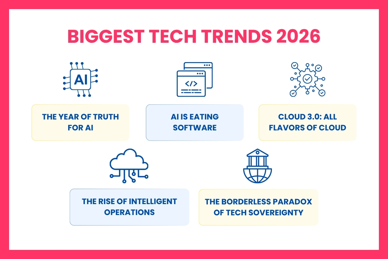 Vietnam’s 2026 tech workforce shows clear demand concentration in advanced digital domains, with compensation levels closely tied to specialization depth and career progression.