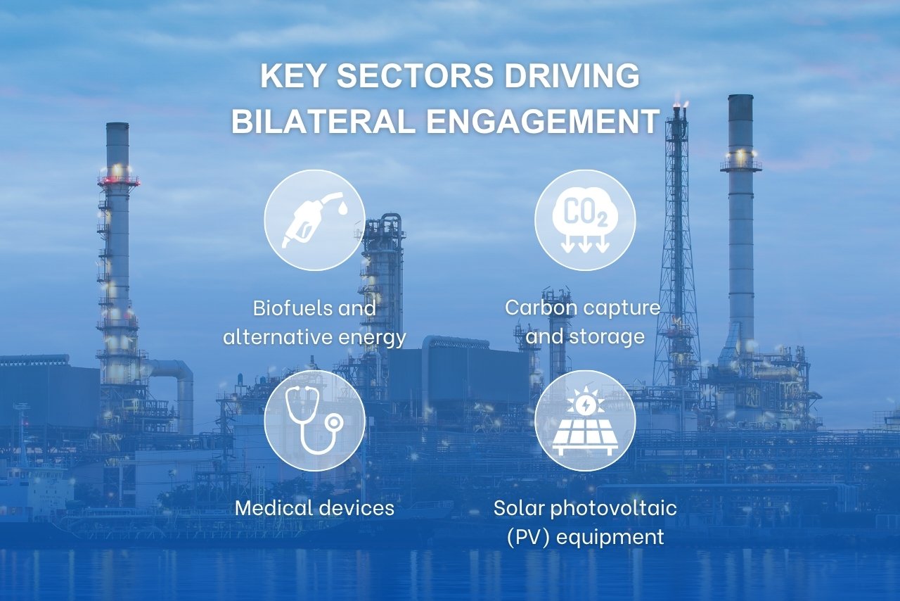 High-priority sectors like energy, healthcare, and technology shape structured U.S.–ASEAN trade and investment.