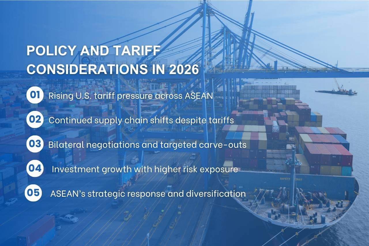 Tariff changes in 2026 influence supply chain strategy and investment decisions across ASEAN markets.