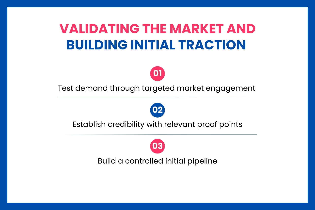 Key steps to market validation and building sustainable growth momentum for a new business.