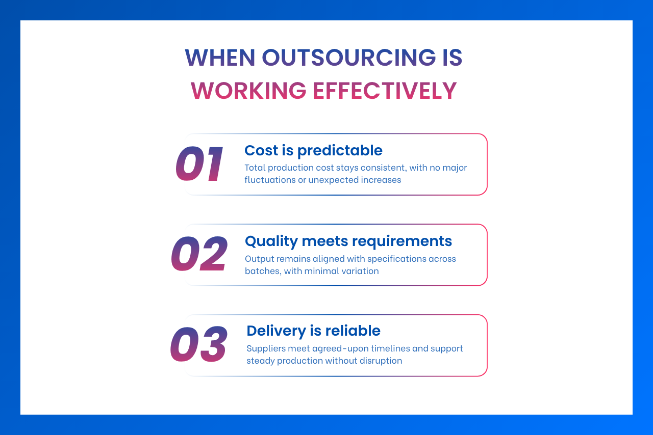 Outsourcing is working effectively with stable costs, quality, and delivery.