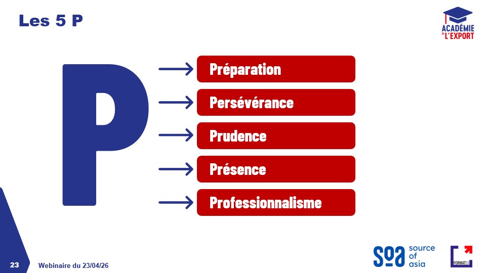 Presentation slide showing Source of Asia’s 5P framework for ASEAN expansion, including Preparation, Perseverance, Prudence, Presence, and Professionalism.