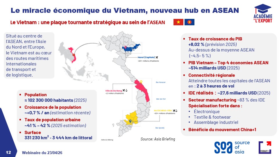 Presentation slide highlighting Vietnam’s economic growth, manufacturing strengths, foreign investment, and strategic position within ASEAN.