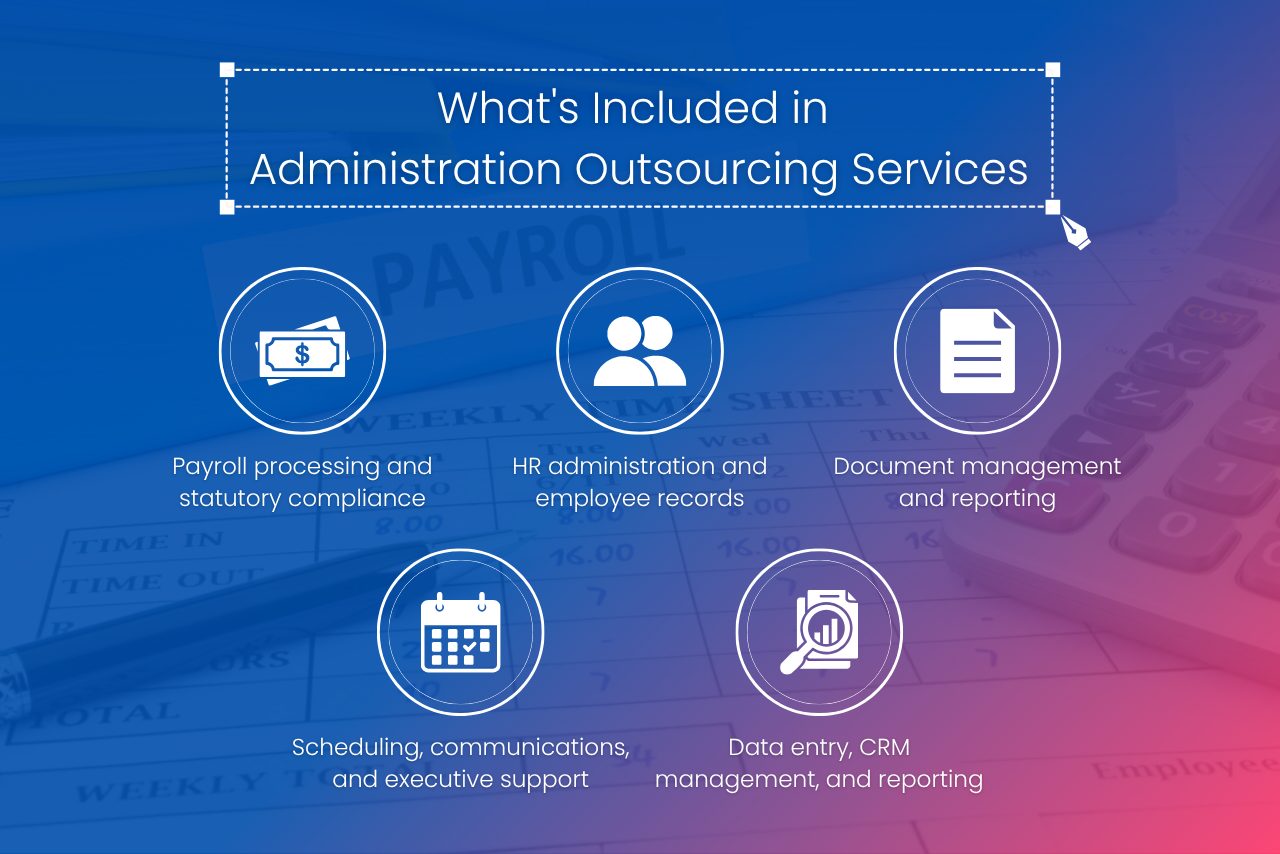 Core administrative outsourcing functions include payroll, HR documentation, reporting, and operational coordination.