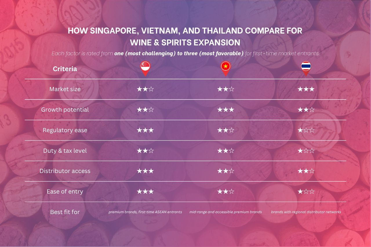 Wine bottles displayed inside a wine shop with headline text comparing Vietnam, Singapore, and Thailand as expansion markets for wine and spirits brands in ASEAN.