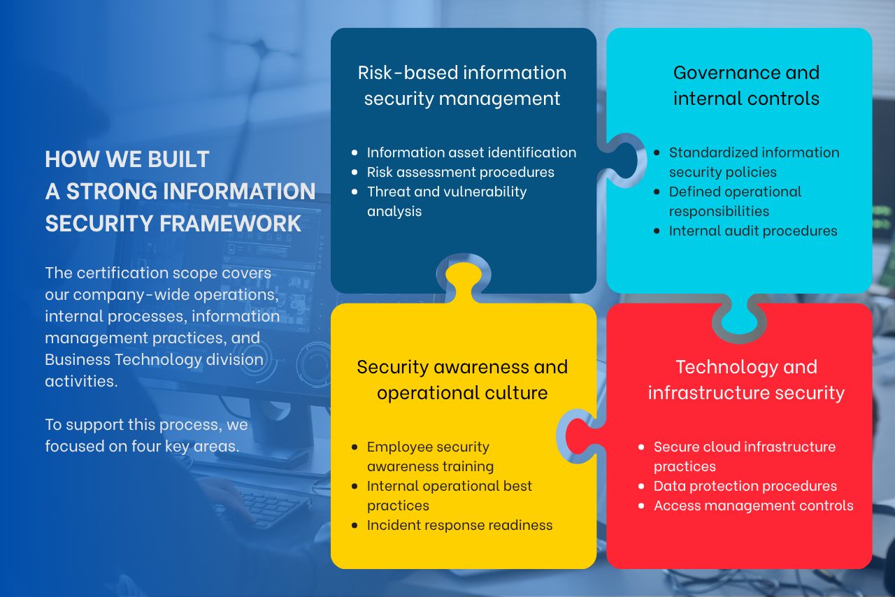 How We Built A Strong Information Security Framework